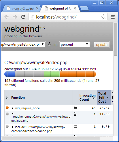 کیش سے بننے والے ورڈ پریس ویب پیج کی ویب گرائنڈ میں پروفائلنگ