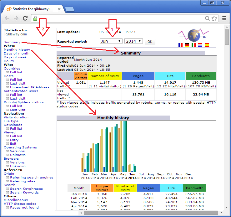 اے ڈبلیو سٹیٹس کا انٹر فیس